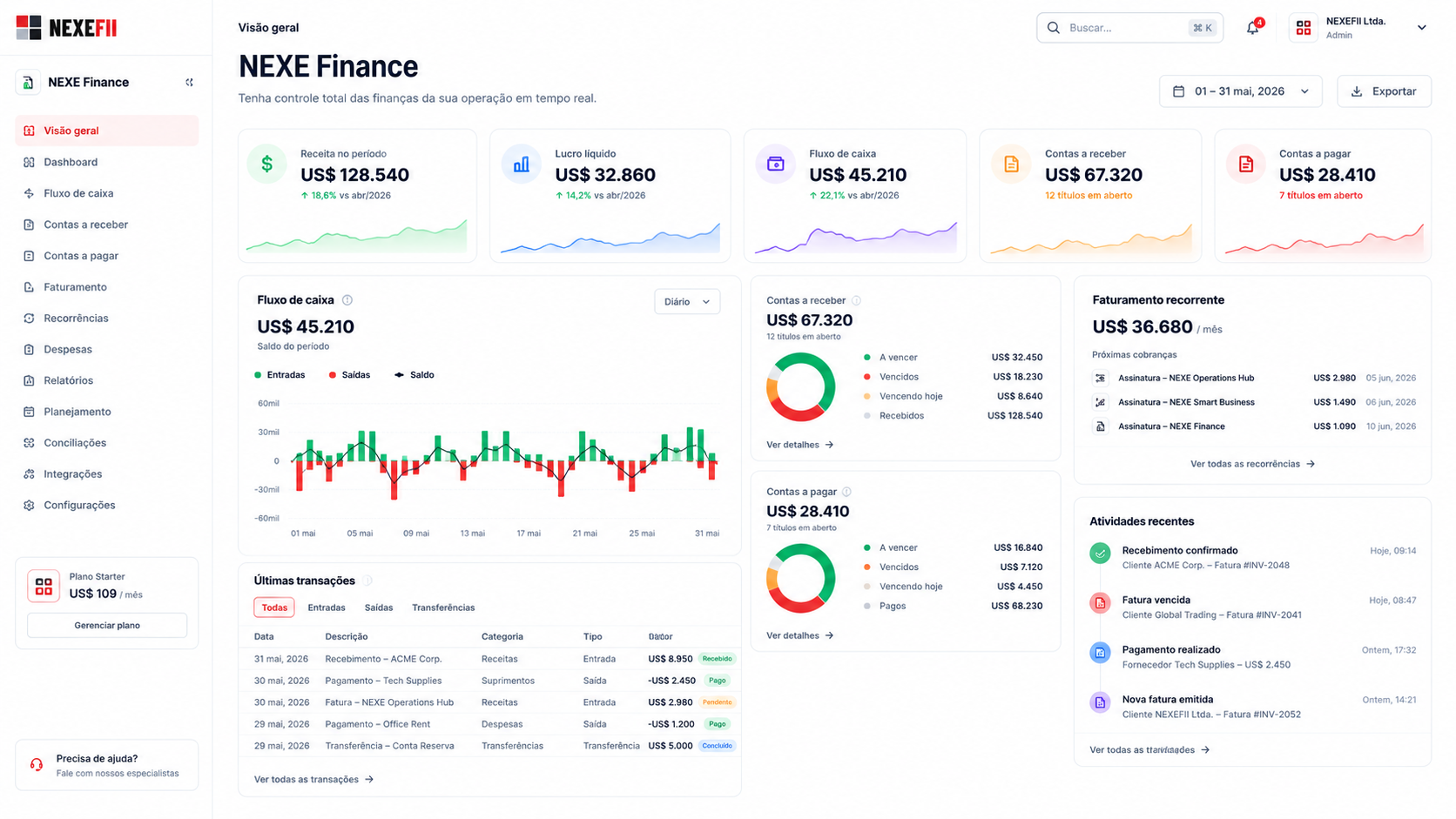 NEXE Finance — Module overview