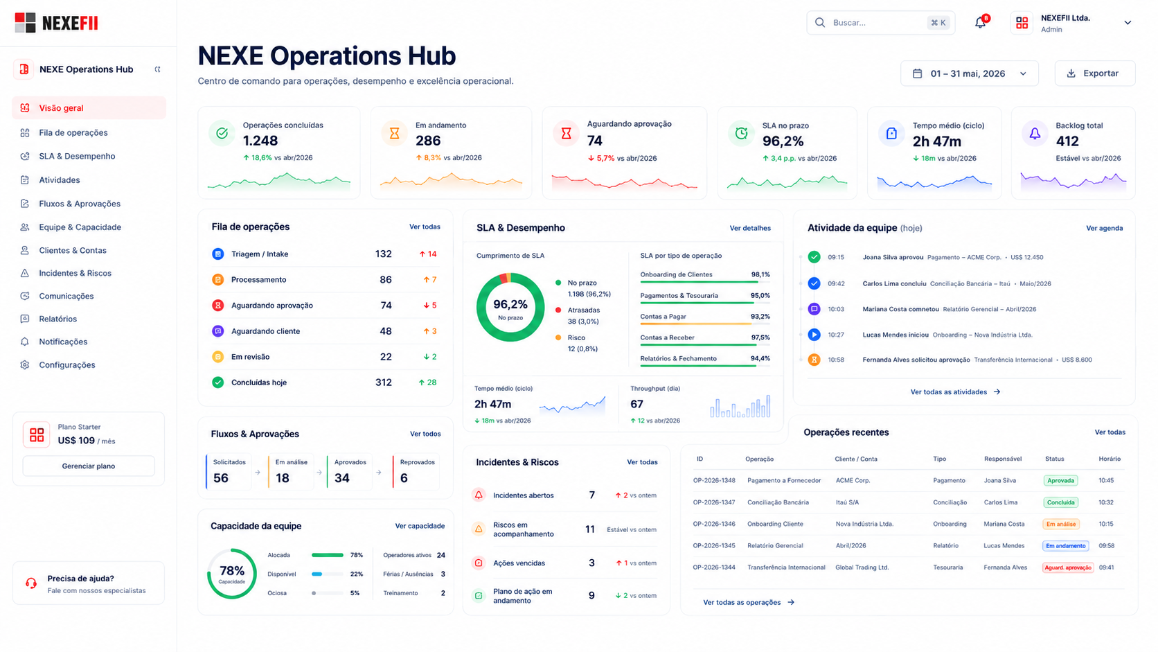 NEXE Operations Hub — Module overview