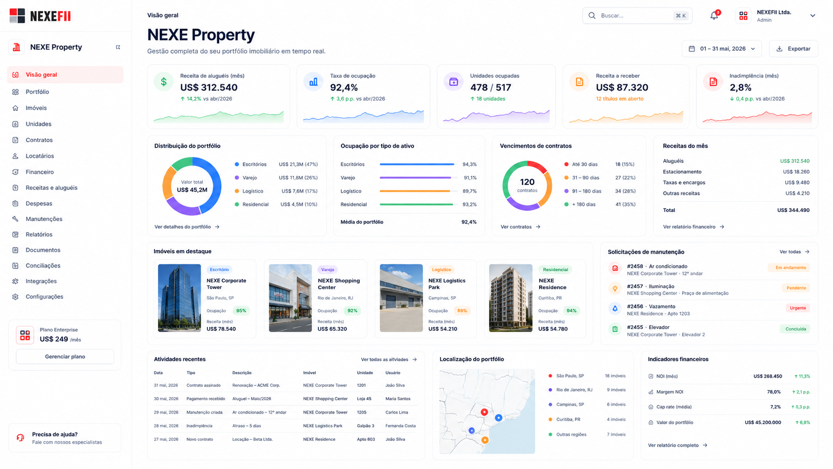 NEXE Property — Module overview